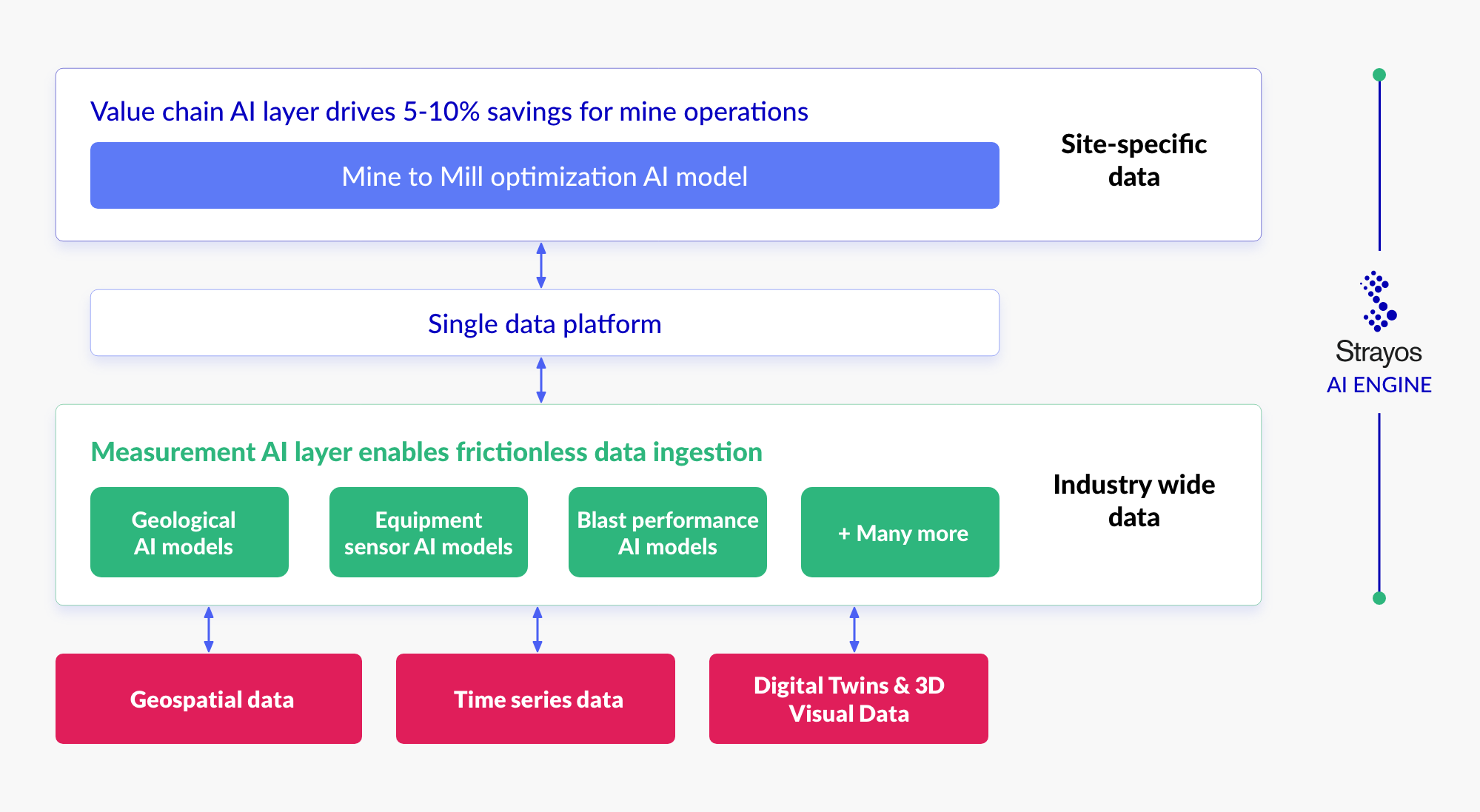 AI Engine