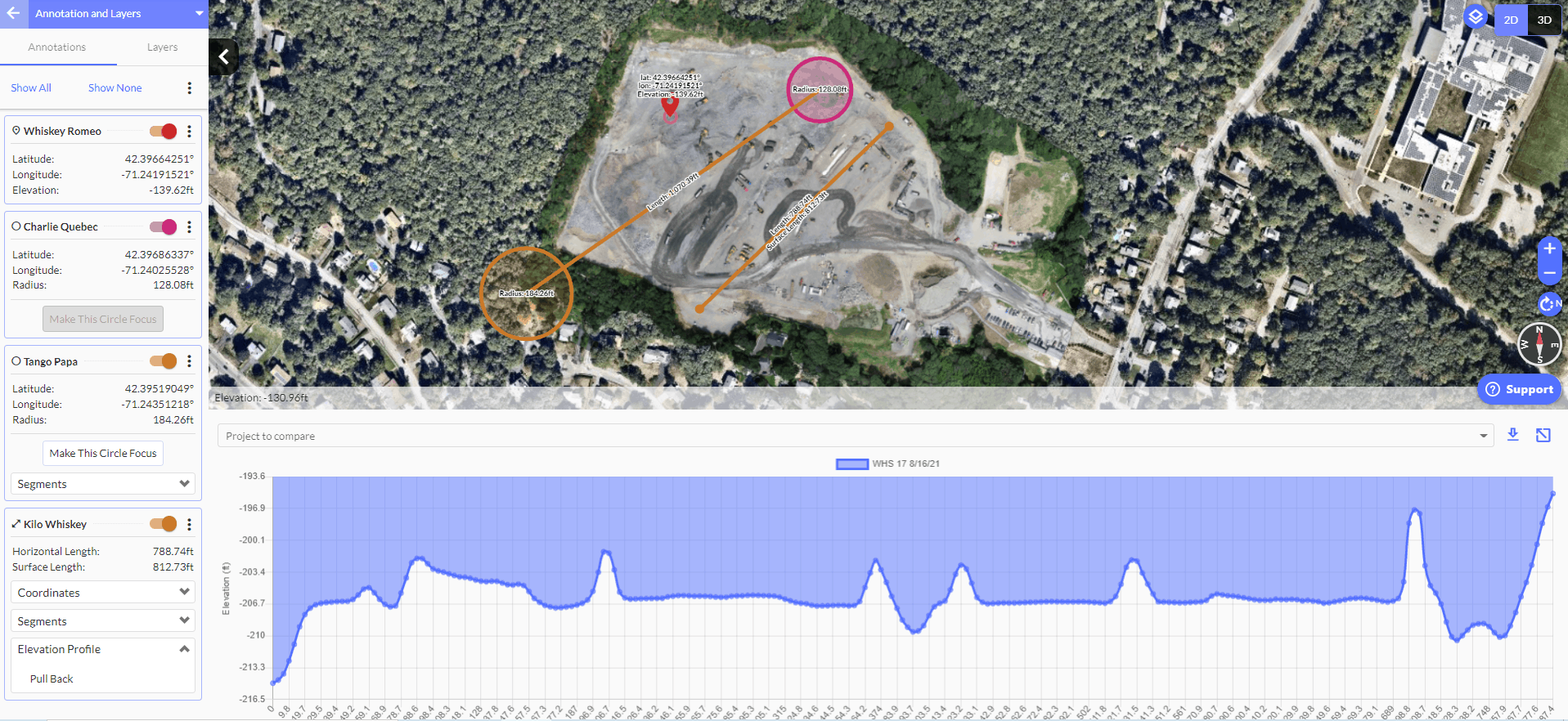 Site Operations Management and Improvement