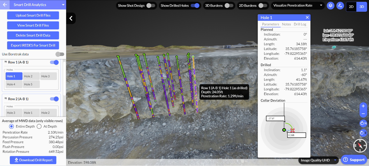 Smart Drill Analytics