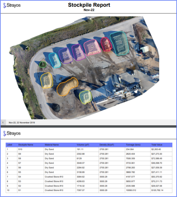 Stockpile Management